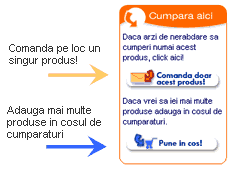 Modalitati de comanda: Comanda un singur produs sau Adauga in cos.